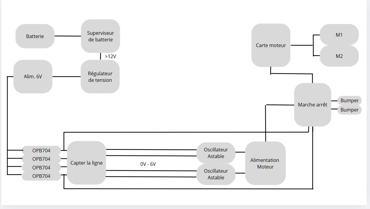 Oups il y a pas l image