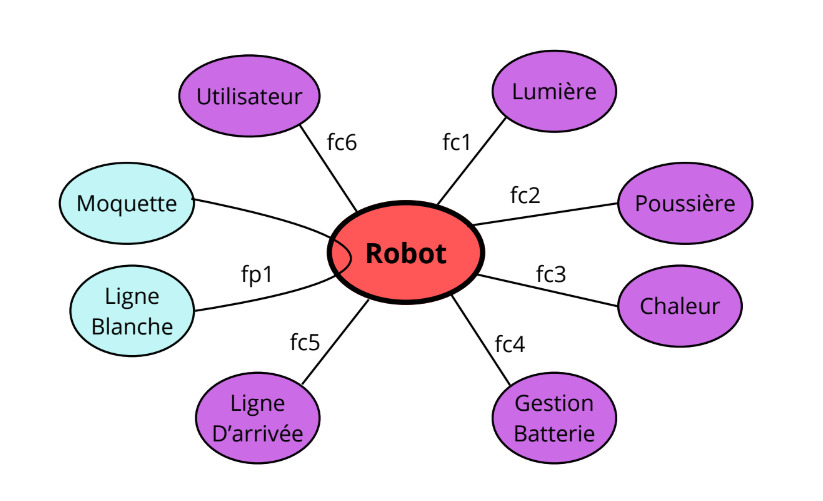 Oups il a pas l'image