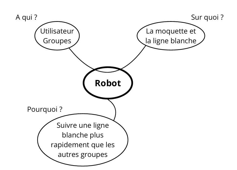 Oups il y a pas l image